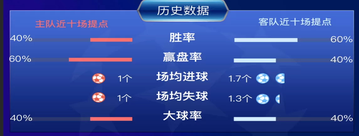 11-29-4点AC米兰vs多特蒙德-历史数据-欧冠